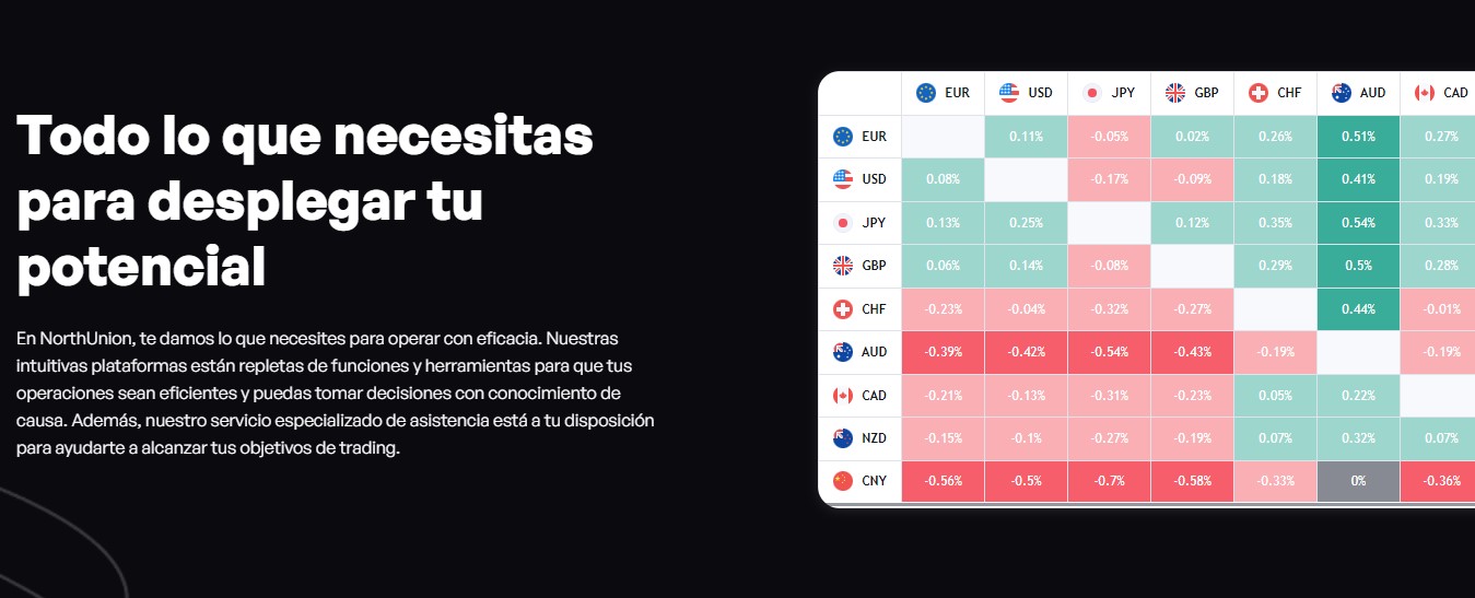 North Union Trading Platform