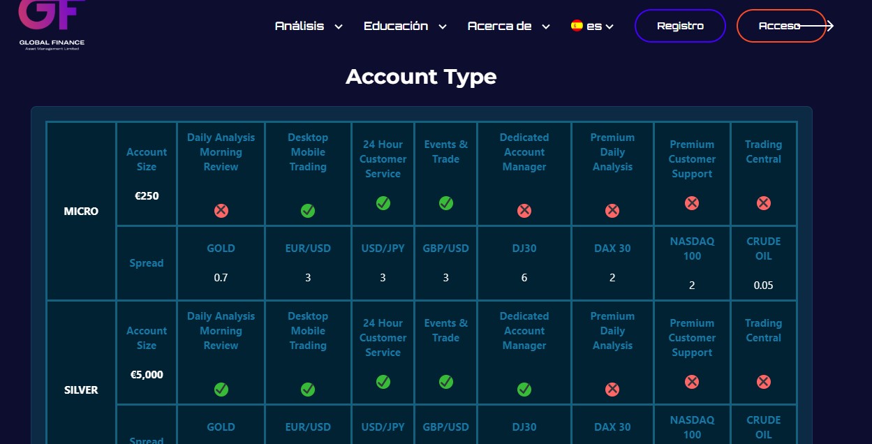 Global Finance Limited Accounts