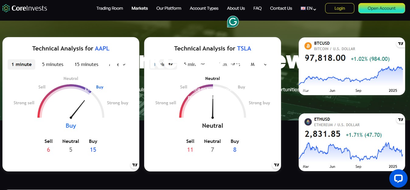 Markets Updates on CoreInvests