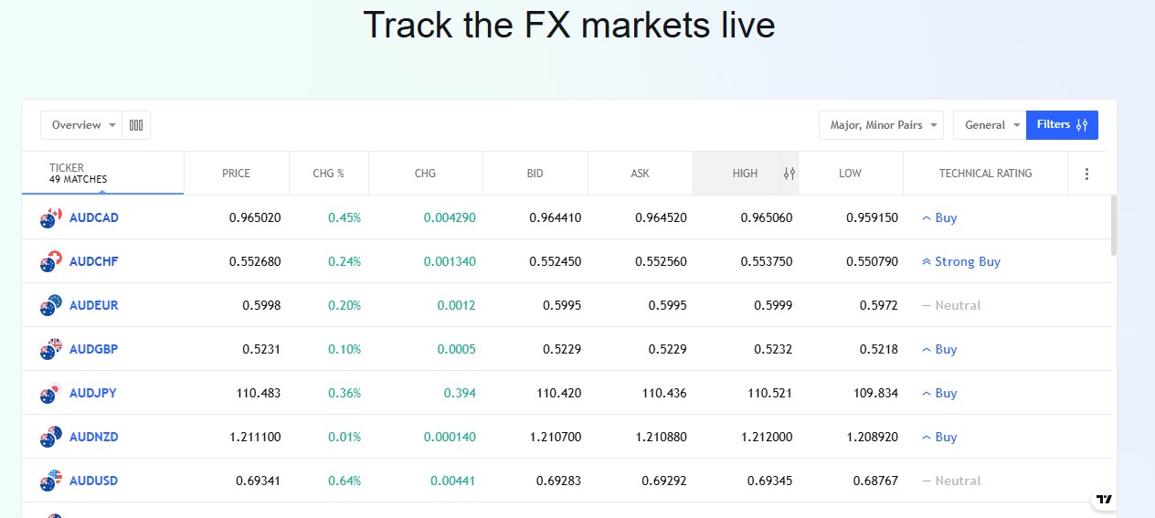 WealthGAF FOREX market WealthGAF FOREX market